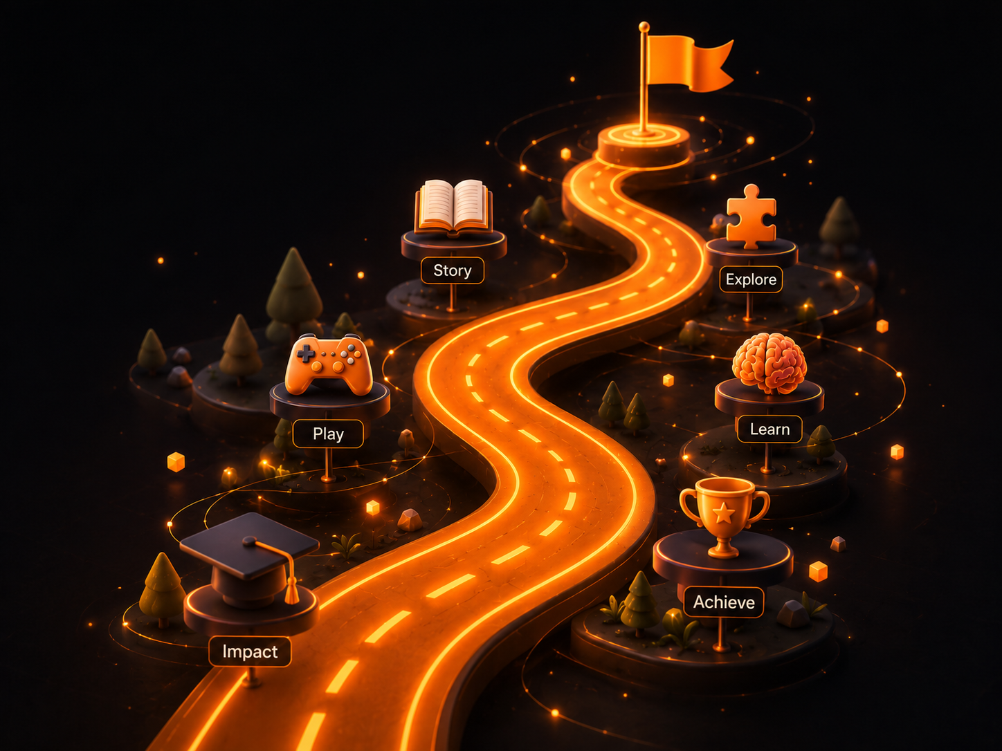 Learning Journey Roadmap